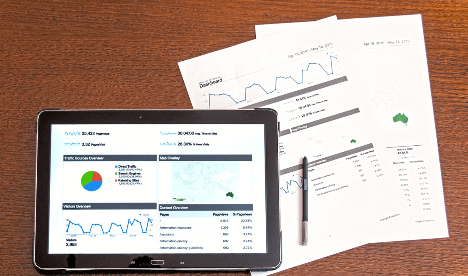 How To Make Analysing Data Easier For You And Your Coworkers