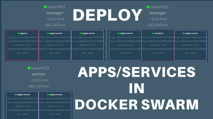 How to Deploy an Application in a Docker Swarm Cluster