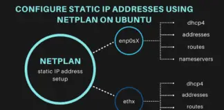 Configure Static IP Addresses using Netplan on Ubuntu