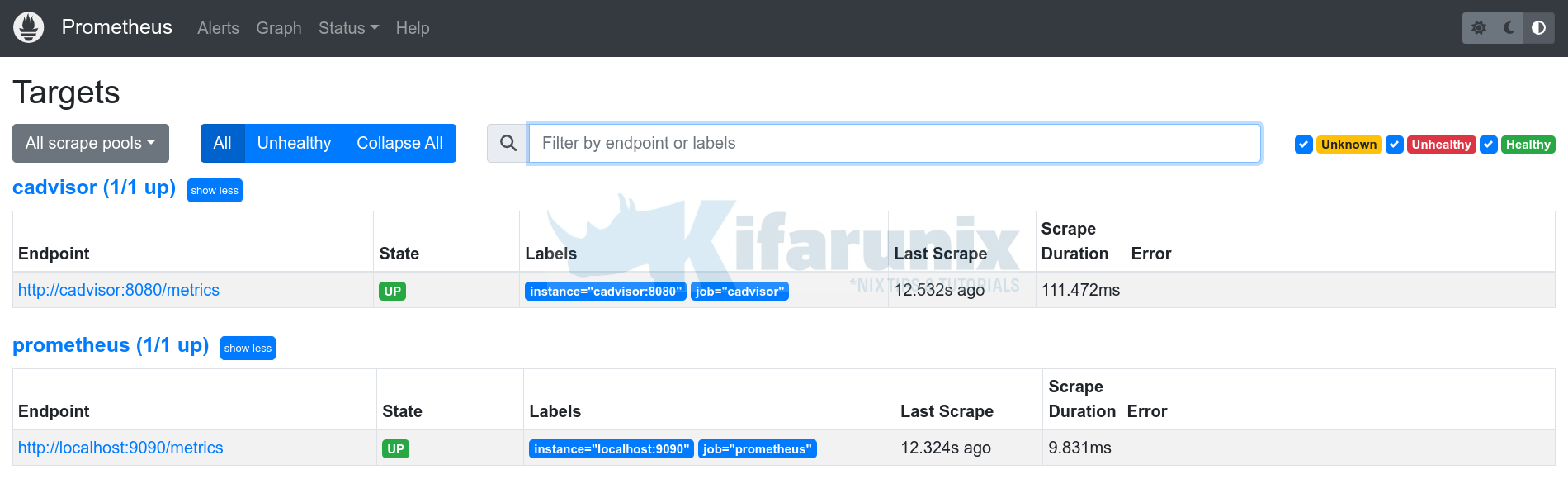 Monitor Docker Containers Metrics using Grafana