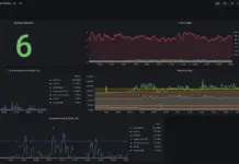 monitor Docker containers metrics using Grafana