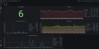 monitor Docker containers metrics using Grafana
