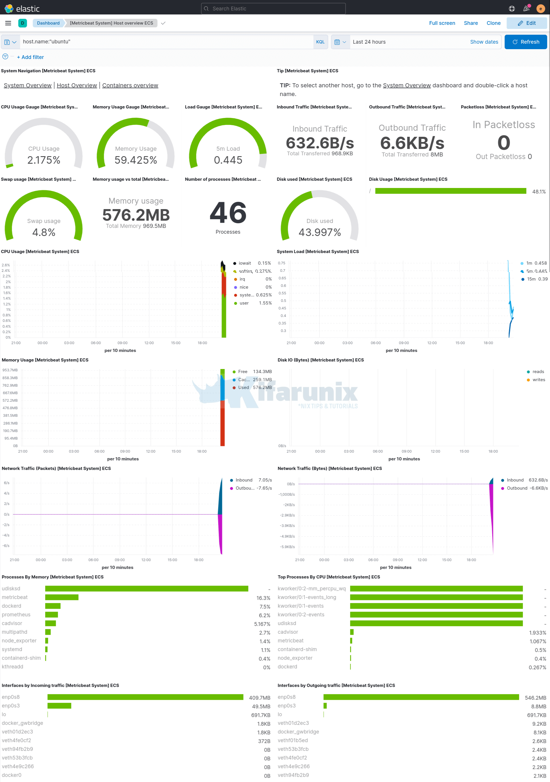 Home 27 Metricbeat System Host overview ECS Elastic