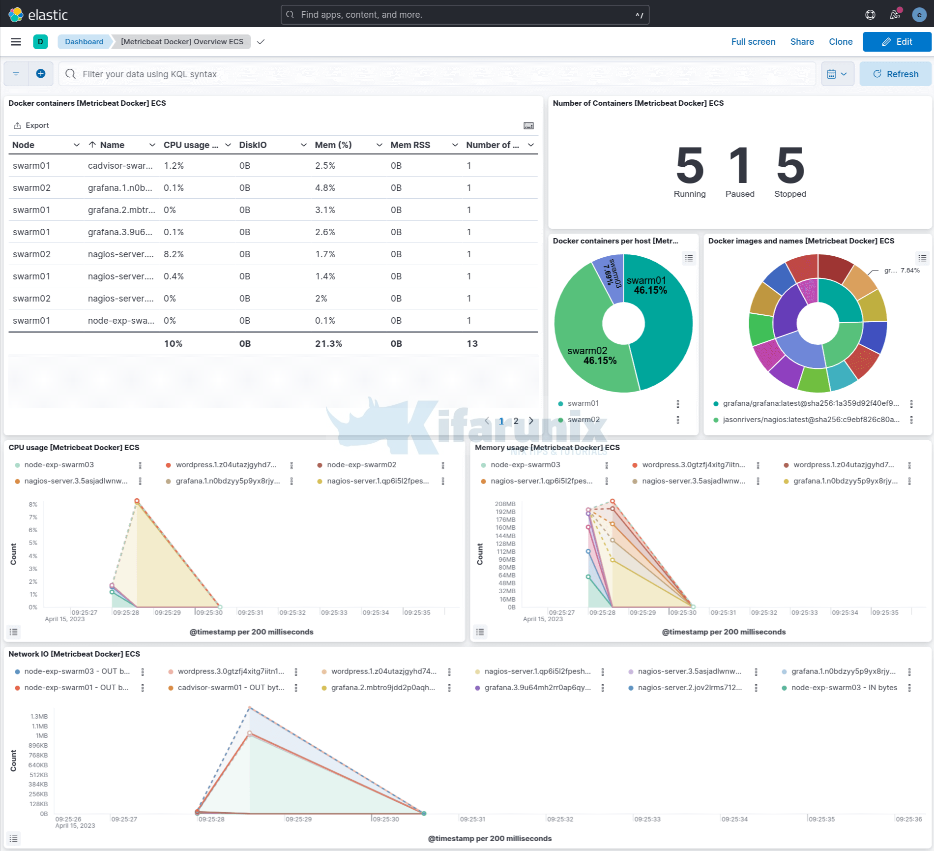 Monitor Docker Swarm and Container metrics using Metricbeat