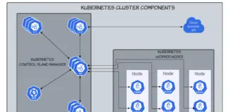 Kubernetes Architecture: A High-level Overview of Kubernetes Cluster Components