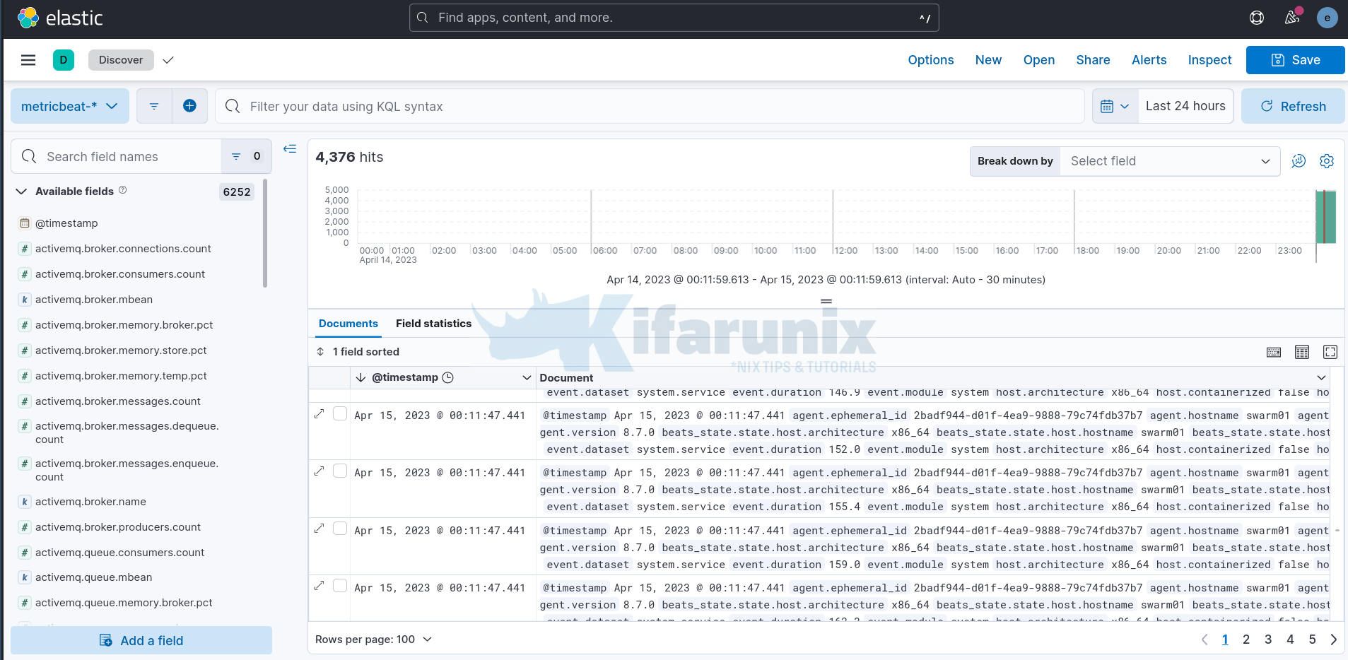 Monitor Docker Swarm and Container metrics using Metricbeat - kifarunix.com