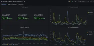 Monitor Docker Swarm Node Metrics using Grafana