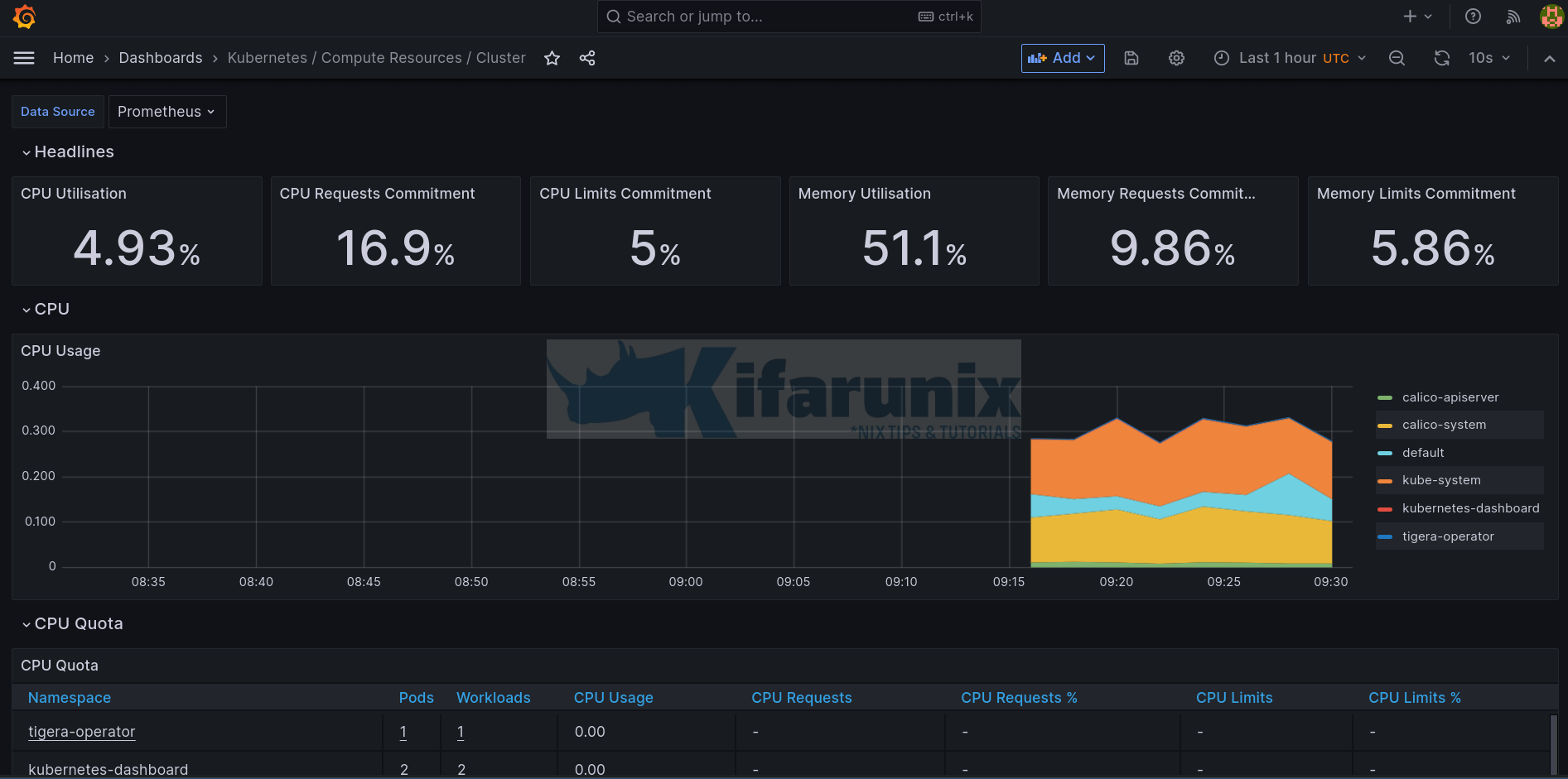 Kubernetes Monitoring with Prometheus and Grafana