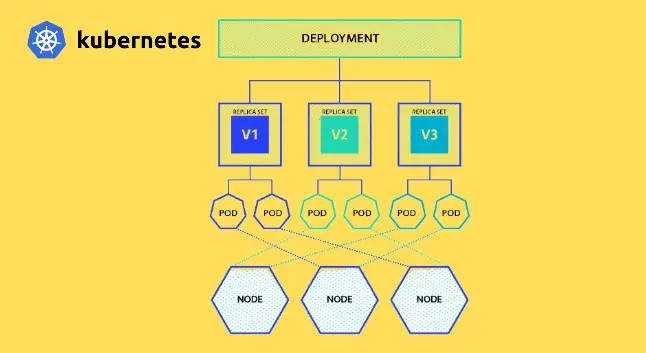 What are the core concepts in Kubernetes?