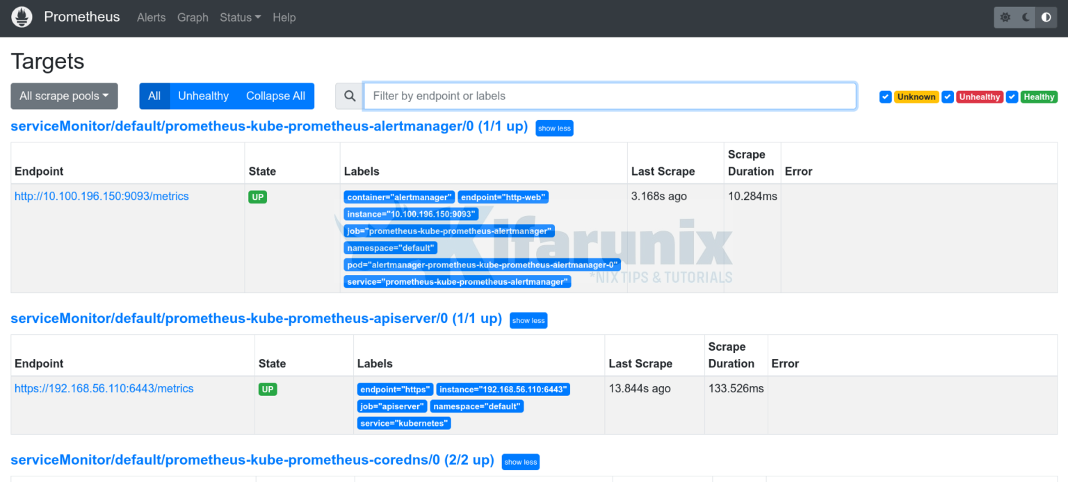 Step-by-Step Guide: Kubernetes Monitoring with Prometheus and Grafana ...
