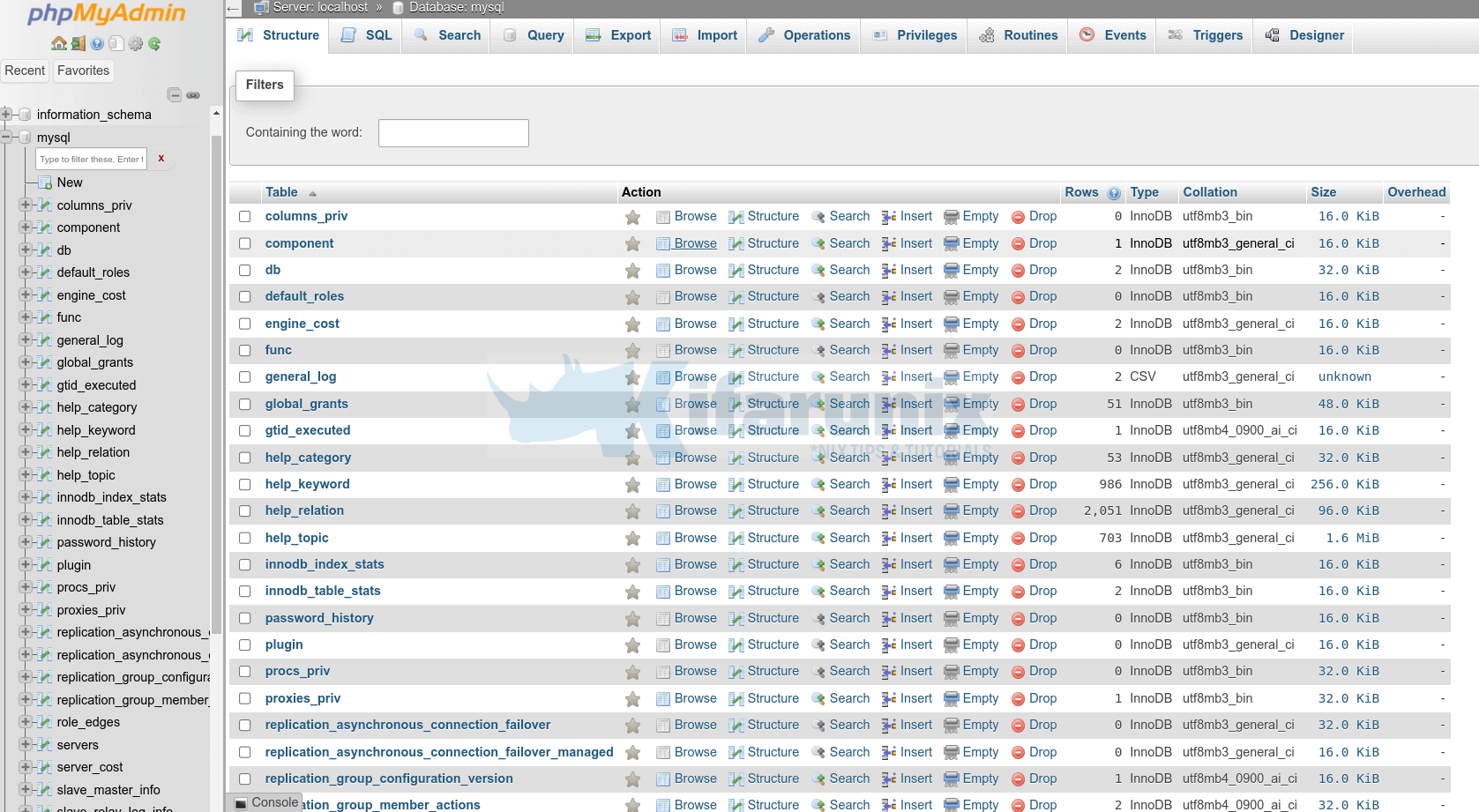 phpmyadmin database tables