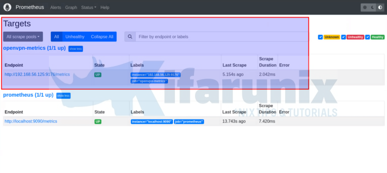 Openvpn Monitor Monitor OpenVPN Connections with Prometheus and Grafana - kifarunix.com