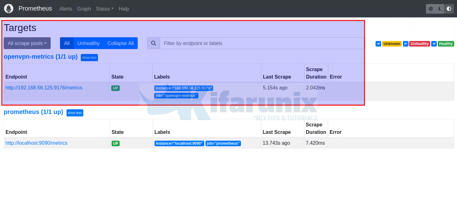 Openvpn Monitor Monitor OpenVPN Connections with Prometheus and Grafana - kifarunix.com