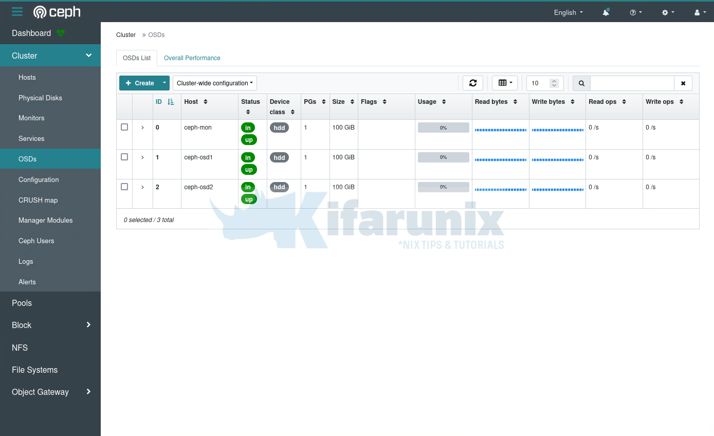 Install and Setup Ceph Storage Cluster on Ubuntu 22.04 5 ceph reef cluster