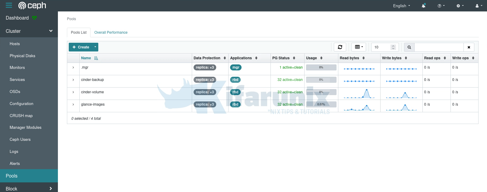 Integrate OpenStack with Ceph Storage Cluster