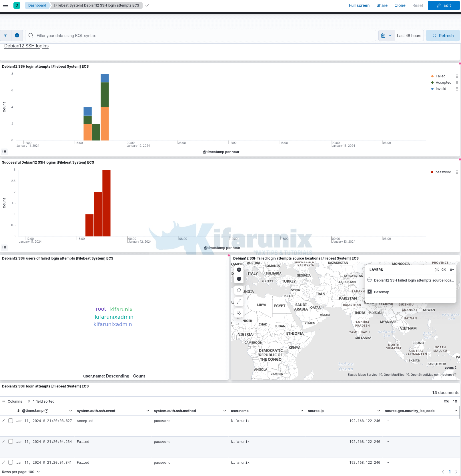 Configure Kibana Dashboards/Visualizations to use Custom Index 17 Filebeat System Debian12 SSH login attempts ECS