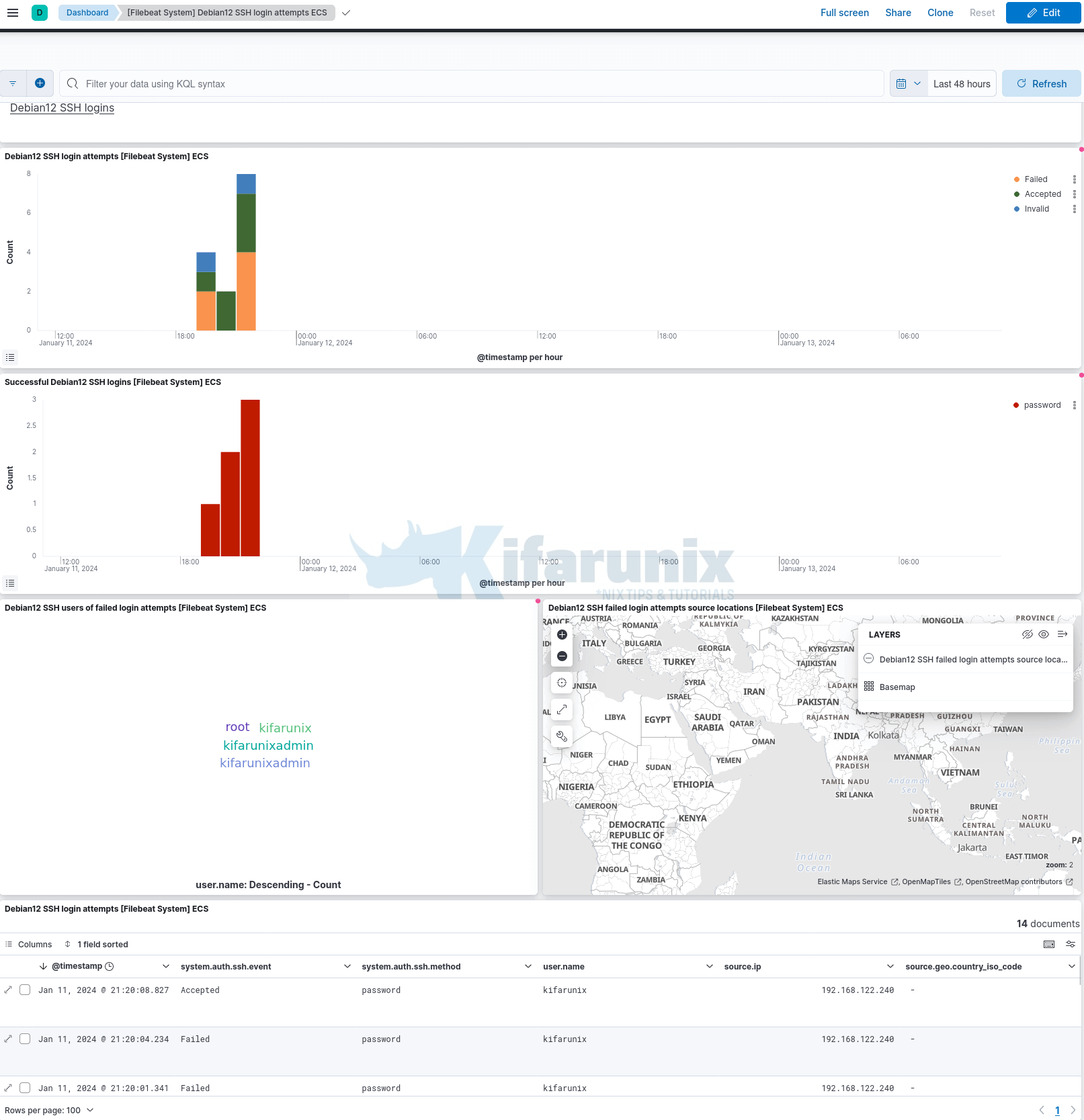 Filebeat System Debian12 SSH login attempts ECS