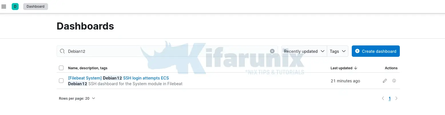 Configure Kibana Dashboards/Visualizations to use Custom Index 16 custom index dashboards
