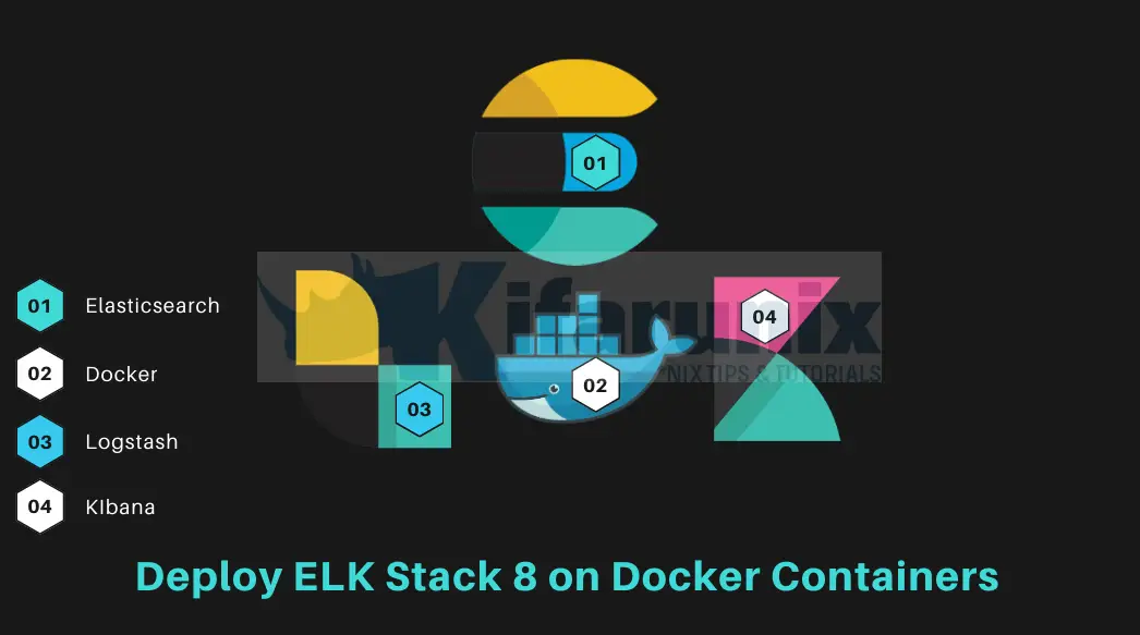 Deploy ELK Stack 8 on Docker Containers