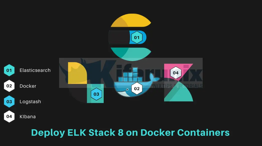 Home 49 Deploy ELK Stack 8 on Docker Containers