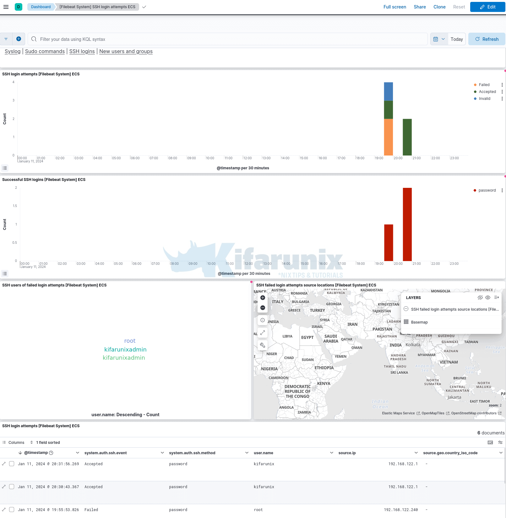 Configure Kibana Dashboards/Visualizations to use Custom Index 3 sample filebeat system dashboards