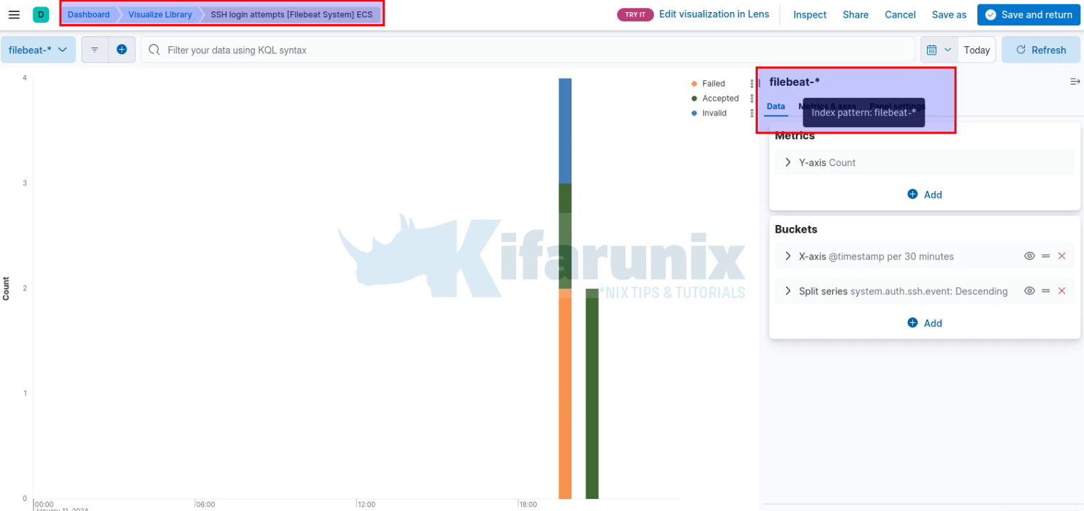 Configure Kibana Dashboards/Visualizations to use Custom Index 4 ssh logins attempt visualization