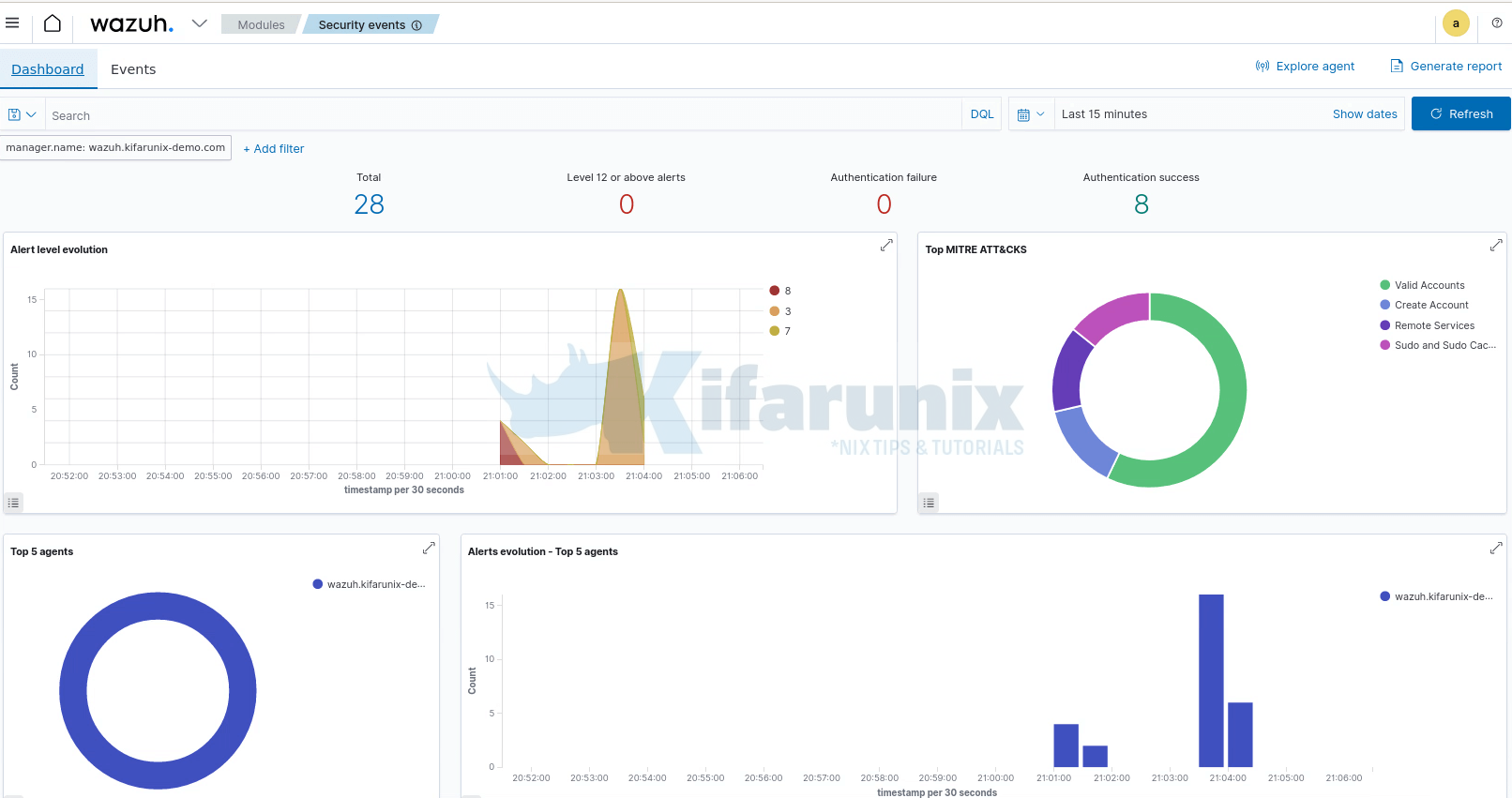Install Wazuh SIEM Server on Ubuntu 24.04 3 wazuh security events dashboard