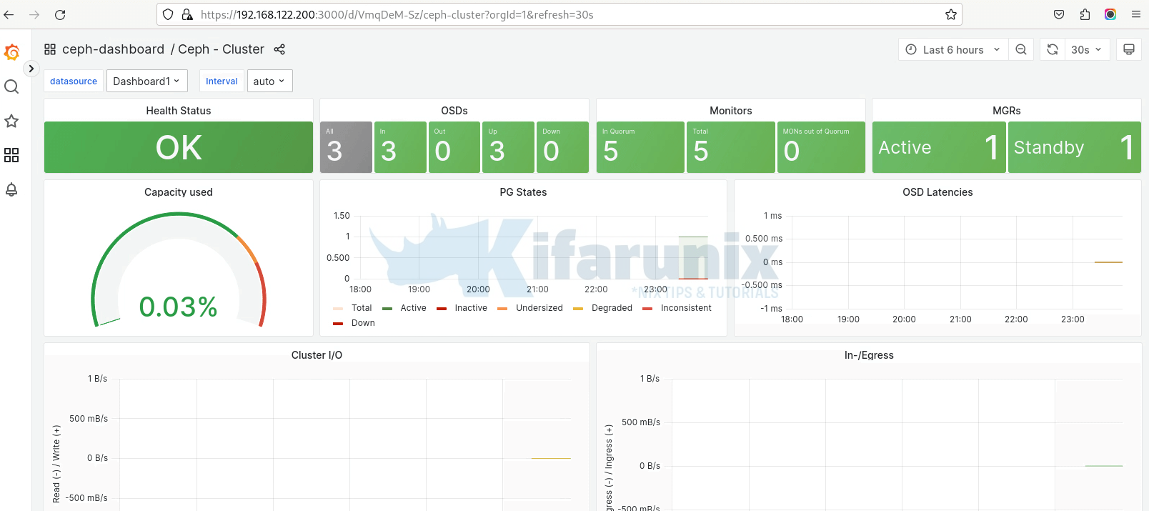 ceph cluster via admin ha IP 1