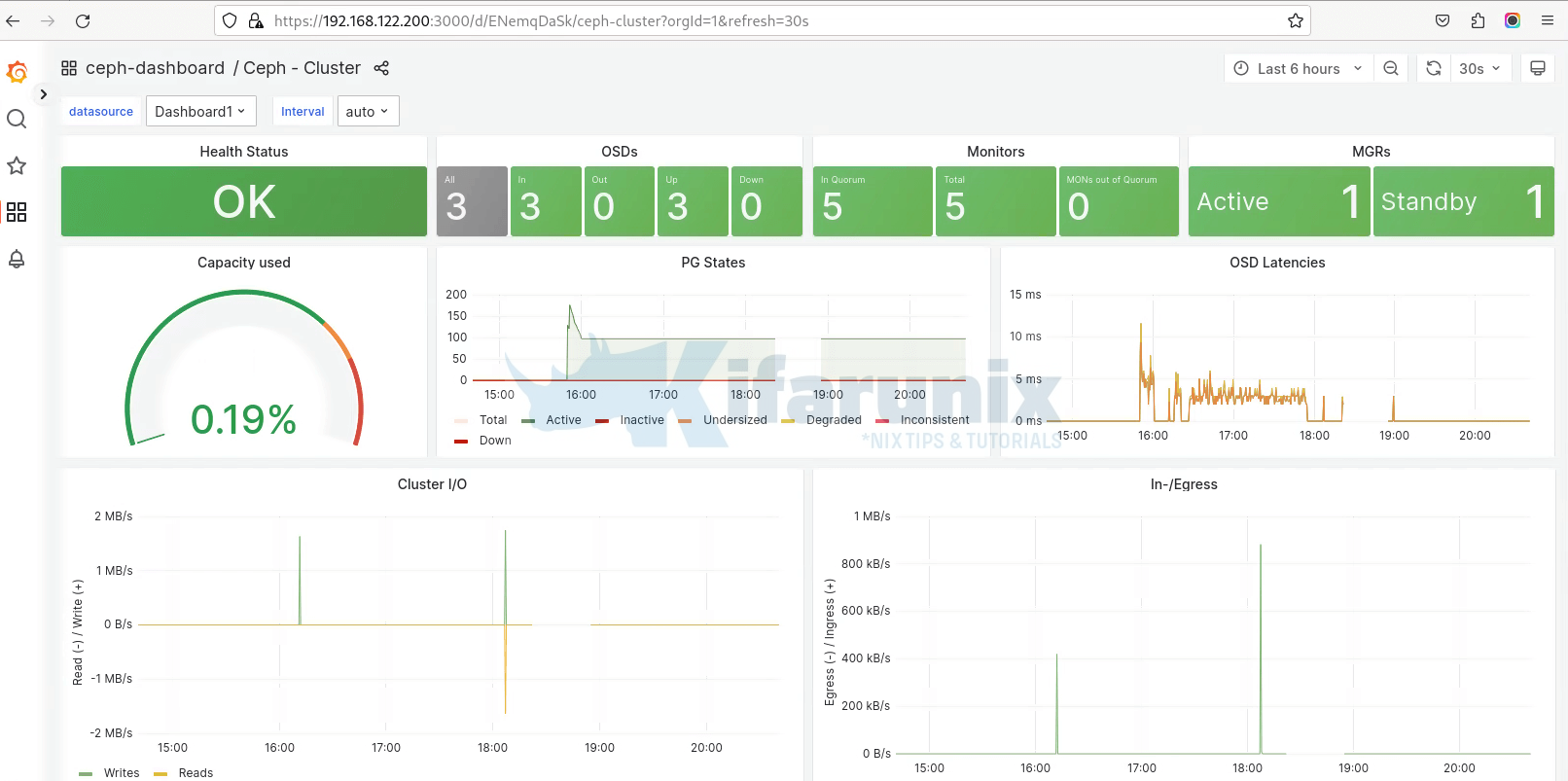 ceph grafana dashboard via VIP