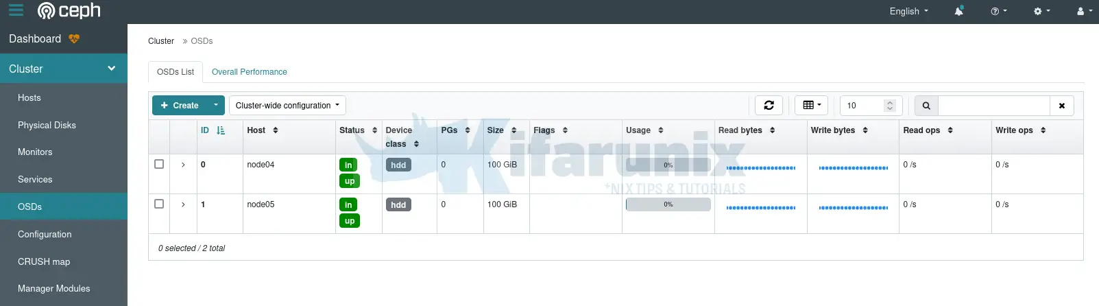 How to Encrypt Data at Rest on Ceph Cluster OSD 6 ceph osds