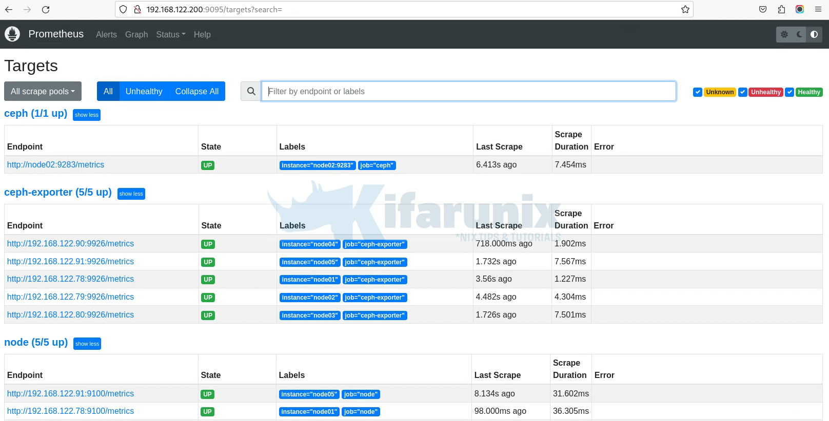 ceph prometheus dashboard via VIP