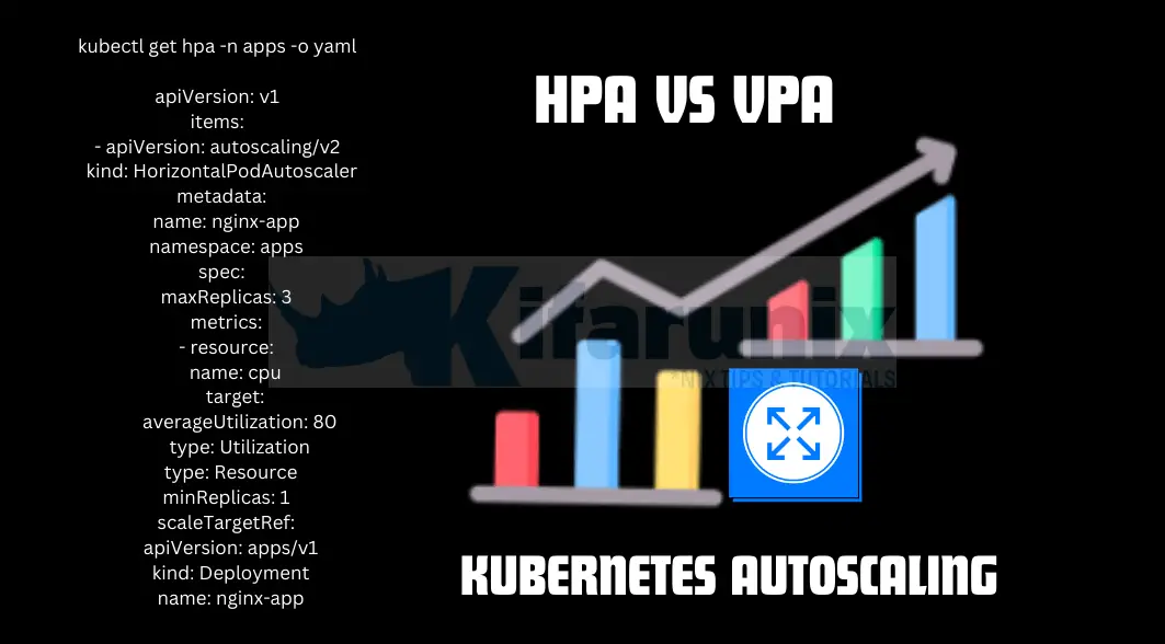 Mastering Kubernetes Autoscaling: Horizontal vs Vertical Scaling