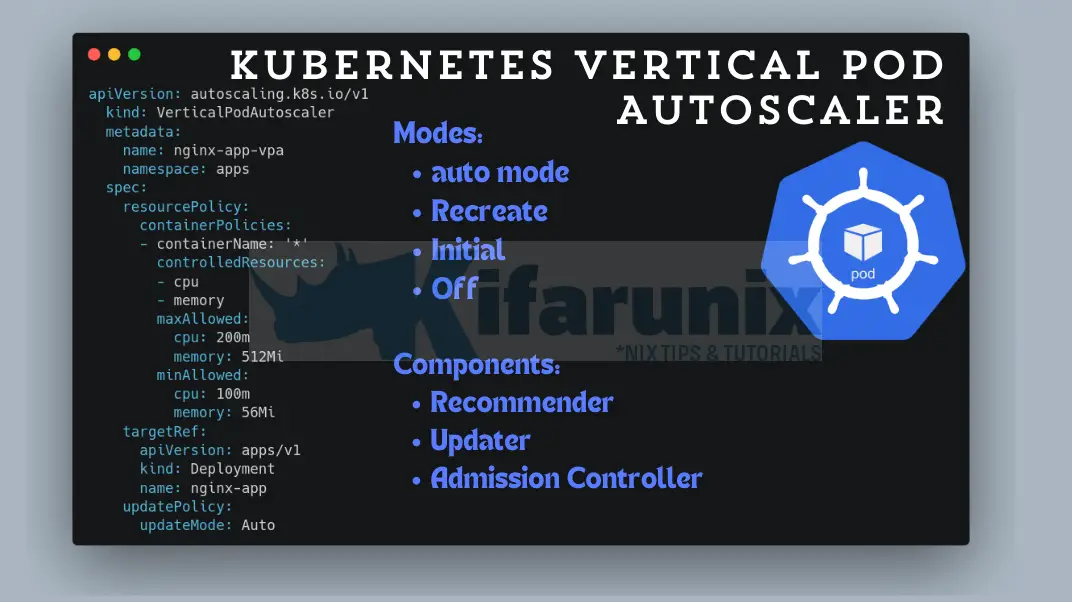 Home 44 Kubernetes Resource Optimization with Vertical Pod Autoscaler (VPA)