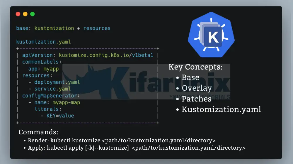 Home 1 Kubernetes Kustomize 101: Introduction and Basics