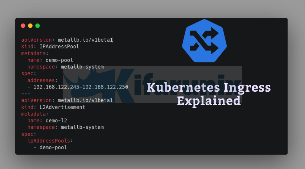 Kubernetes Ingress Explained