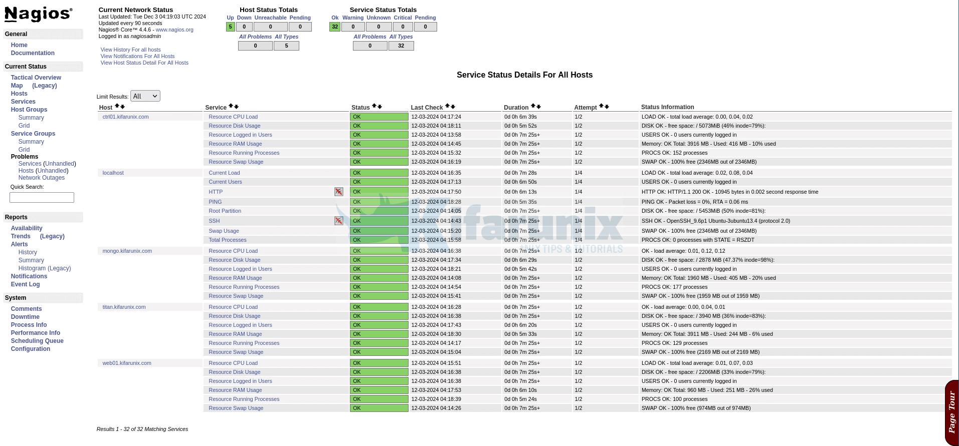 Full Automation of Nagios Monitoring Setup with Ansible