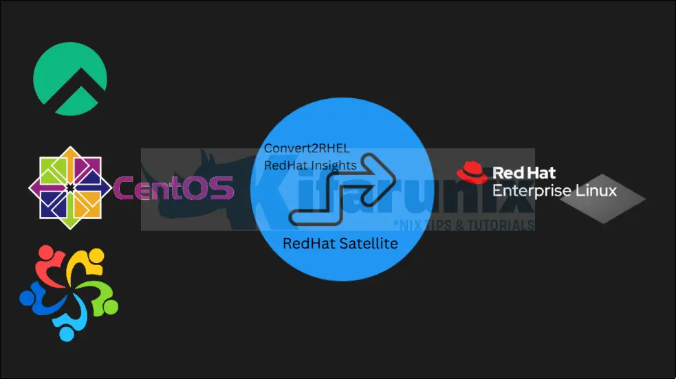 CentOS to RHEL Migration