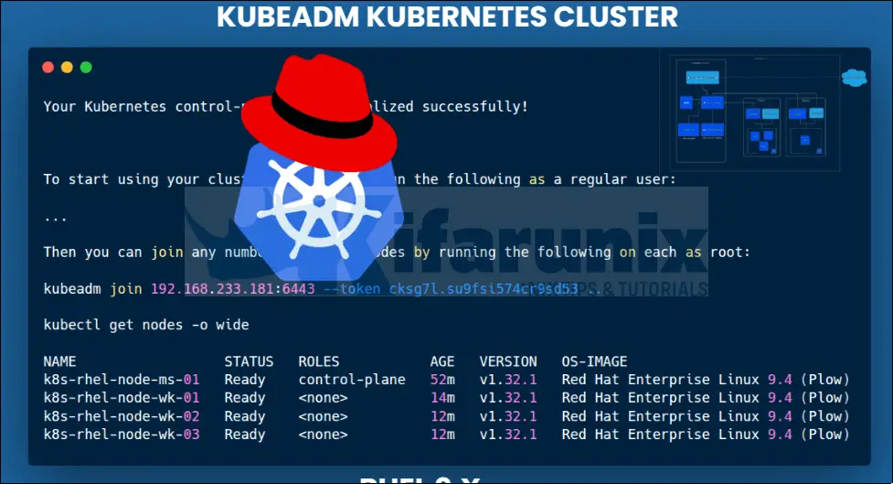 Home 1 Kubernetes Cluster on RHEL 9
