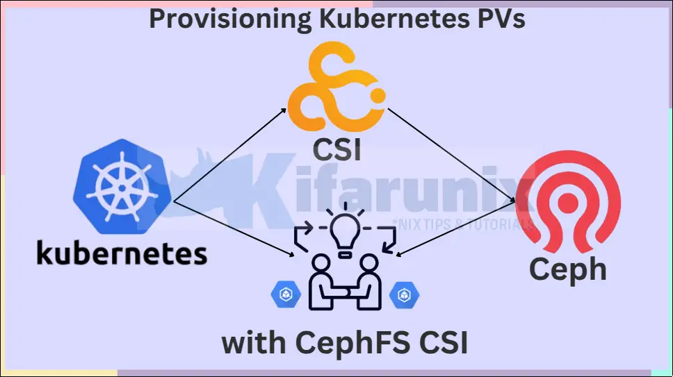 Step-by-Step: Provisioning Kubernetes Persistent Volumes with CephFS CSI Driver 1 Provisioning Kubernetes Persistent Volumes with CephFS CSI Driver