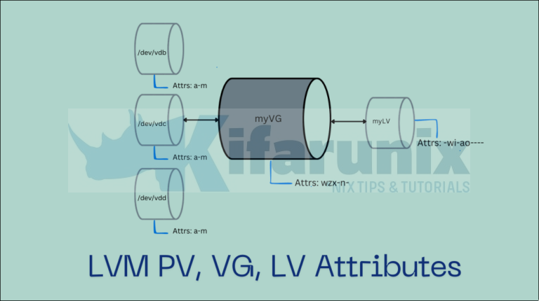 Exploring LVM: Learn About Common PV, LV, and VG Attributes | LVM ...