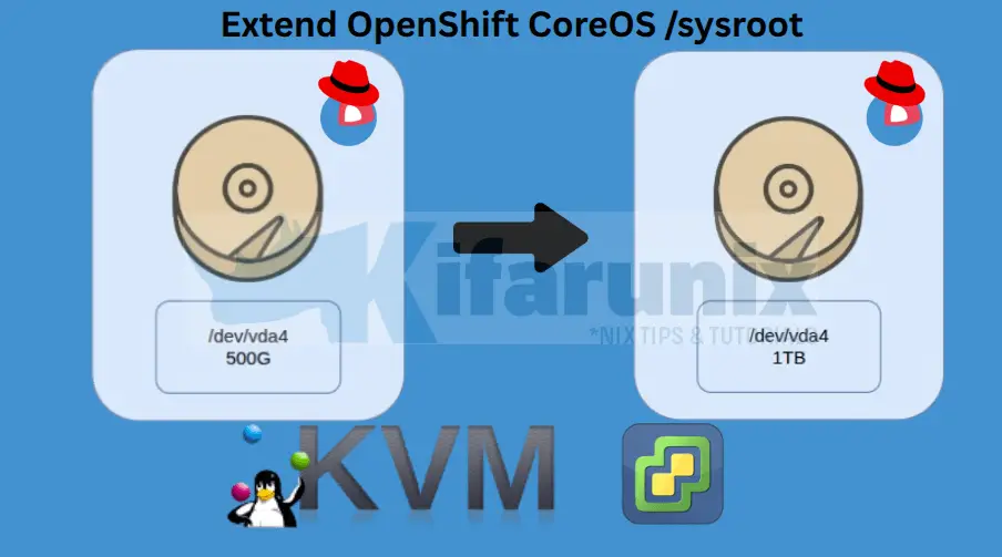 Extend OpenShift CoreOS /sysroot Root Filesystem 1 Extend OpenShift CoreOS /sysroot Root Filesystem