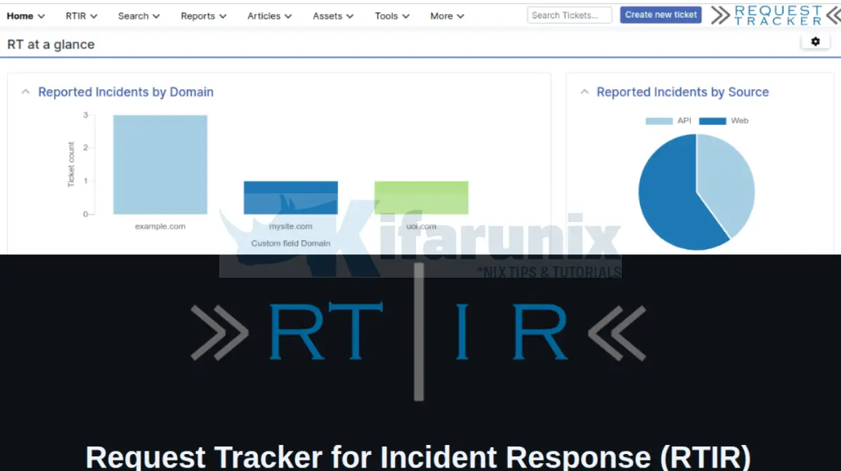  Install RTIR Module on Request Tracker