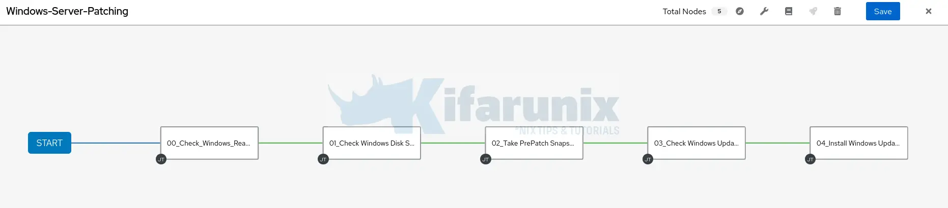 Automate Windows Server Patching with Ansible AWX: Step-by-Step 11 ansible awx workflow template