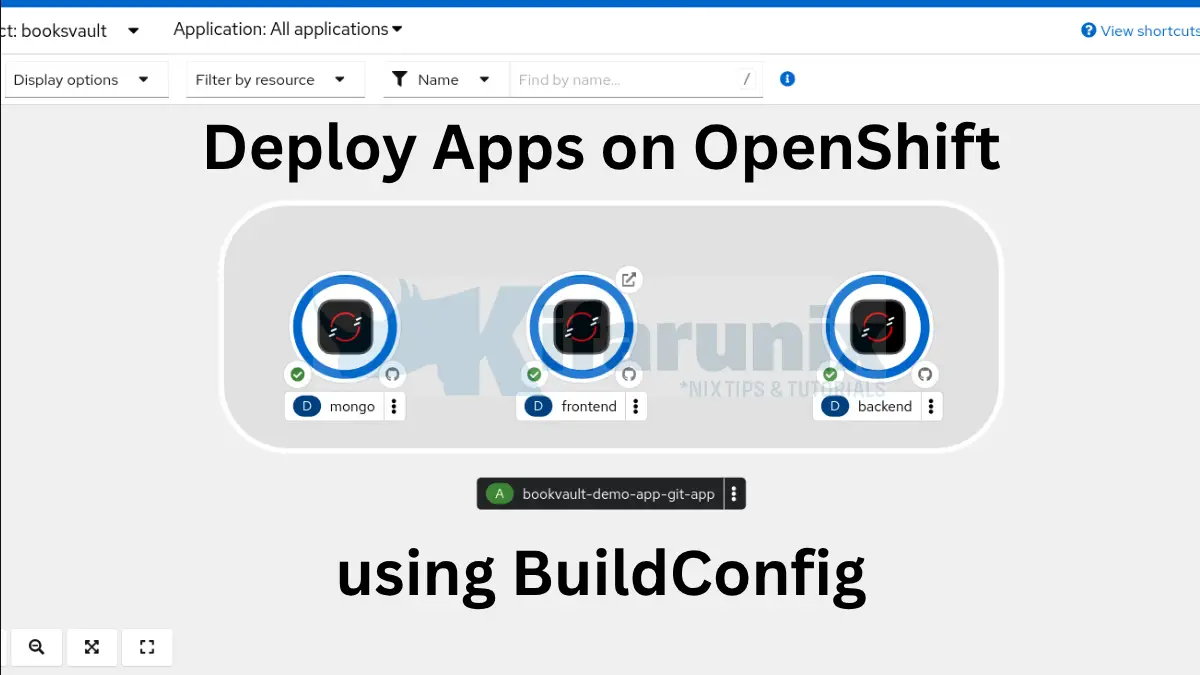 How to Deploy Apps on OpenShift Using BuildConfig: A Step-by-Step Guide (2025) 1 Deploy Apps on OpenShift Using BuildConfig