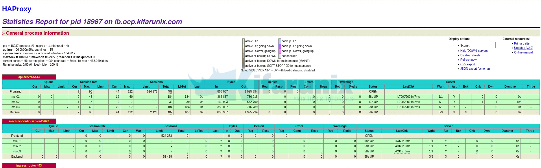 How to Deploy Multinode OpenShift Cluster Using UPI/User Provisioned Infrastructure 5 ocp upi haproxy stats