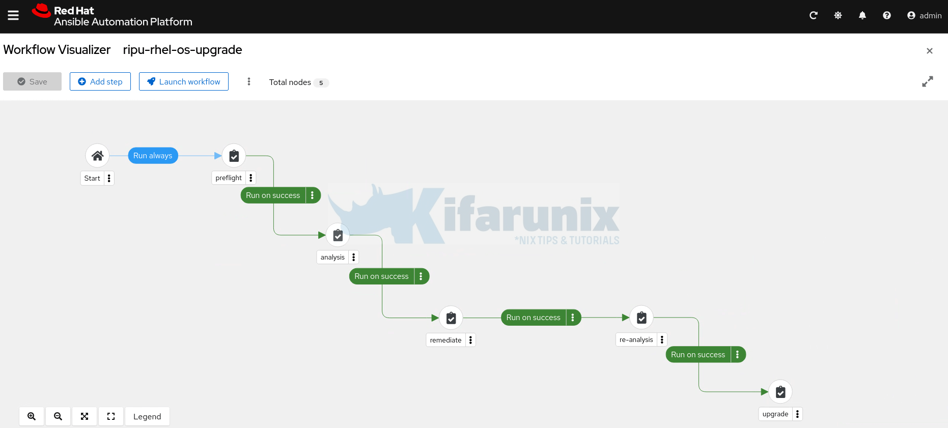 ansible automation workflow steps for rhel os upgrade