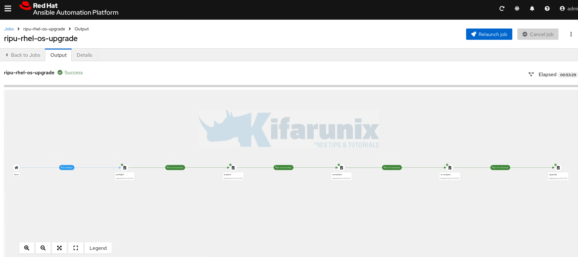 How to Automate RHEL OS Upgrades Using Ansible Automation Platform (AAP) 13 automated workflow for rhel os upgrades aap
