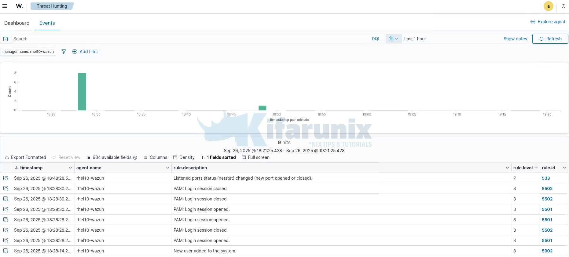 How to Install Wazuh SIEM Server on RHEL 9/RHEL 10 5 wazuh sample threat hunting events dashboard