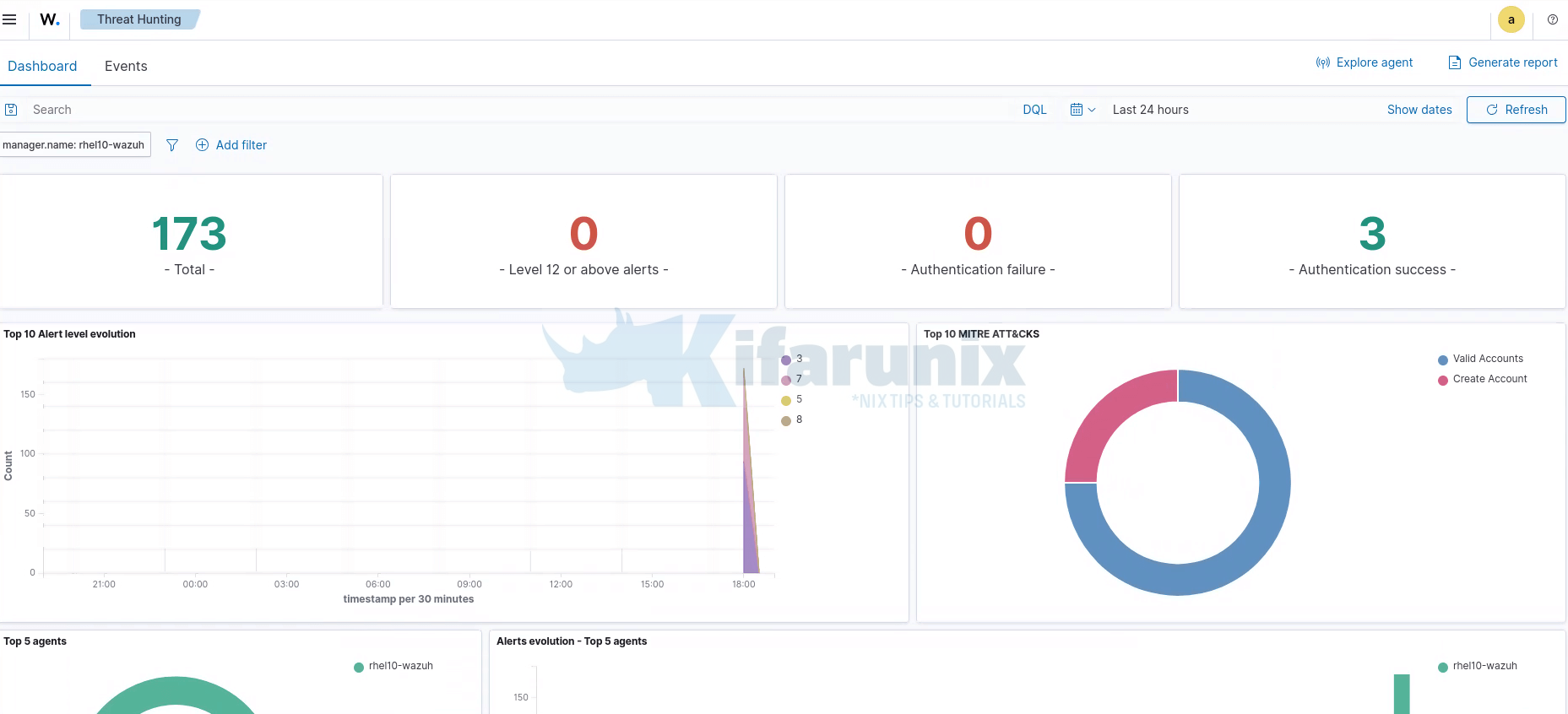 How to Install Wazuh SIEM Server on RHEL 9/RHEL 10 4 wazuh sample threat hunting events