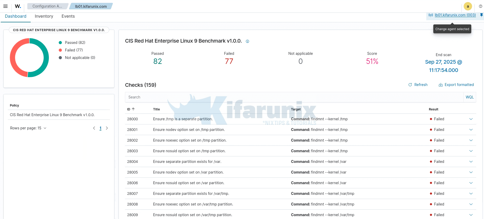 How to Scan RHEL Systems for CIS Benchmark Compliance with Wazuh SCA